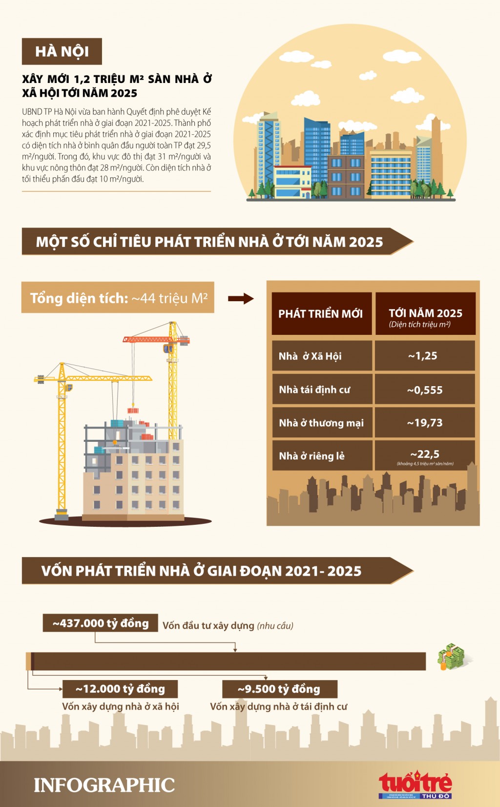 Hà Nội: Xây mới 1,2 triệu m2 sàn nhà ở xã hội tới năm 2025