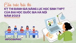 Cấu trúc bài thi đánh giá năng lực Đại học Quốc gia Hà Nội