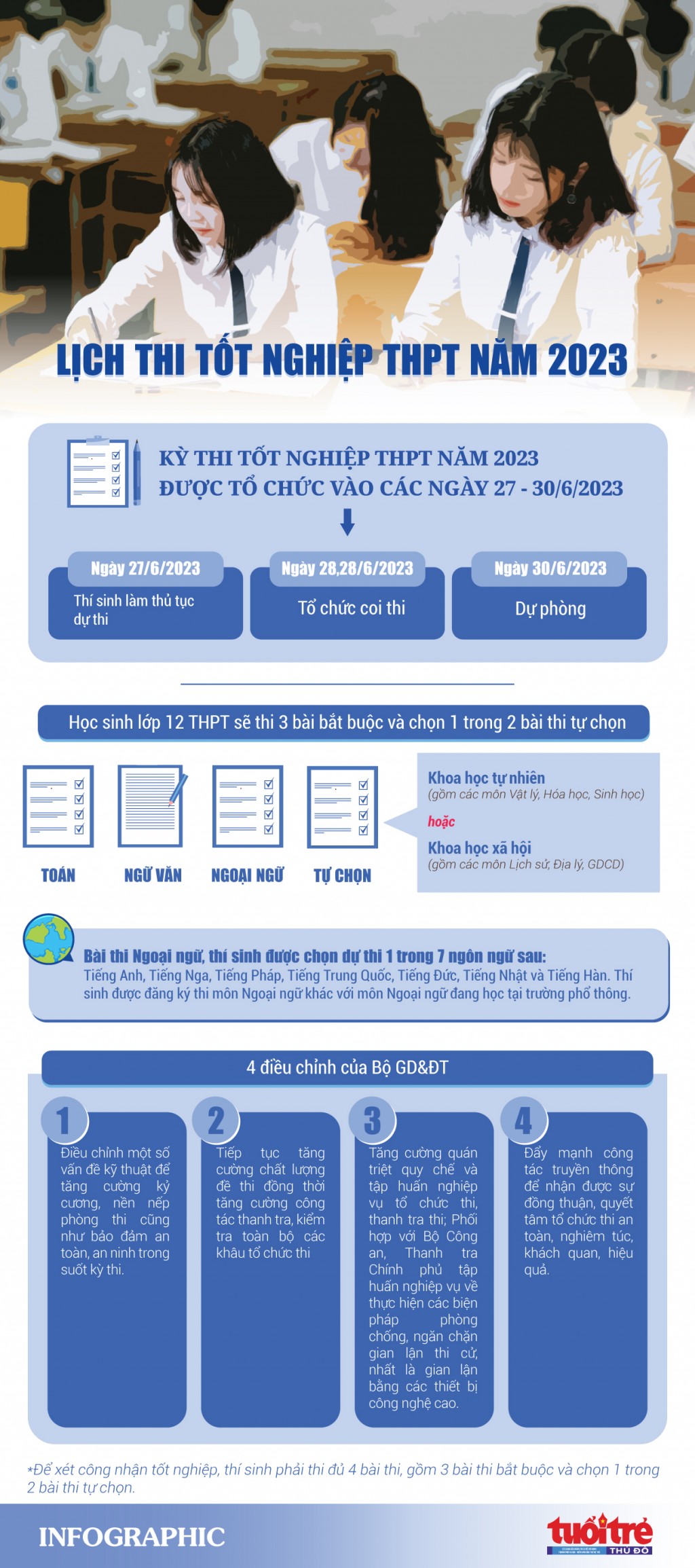 Lịch thi tốt nghiệp THPT 2023