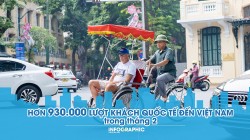 Hơn 930.000 lượt khách quốc tế đến Việt Nam trong tháng 2
