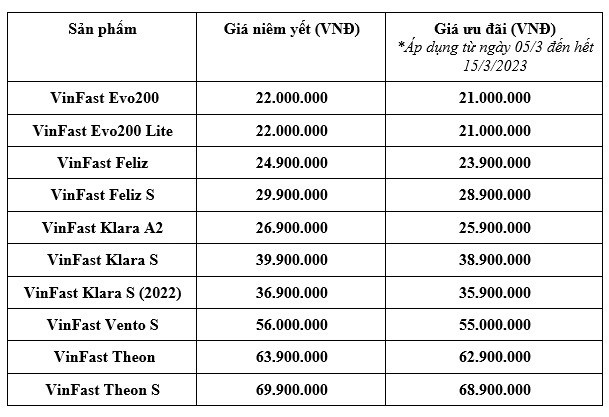 Tin vui cho chị em có ý định mua xe máy điện VinFast dịp 8/3