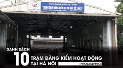 Danh sách 10 Trung tâm Đăng kiểm tại Hà Nội đang hoạt động