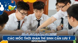 Tuyển sinh đại học năm 2023: Các mốc thời gian cần lưu ý
