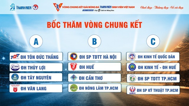 Kết quả bốc thăm và xếp lịch thi đấu vòng chung kết