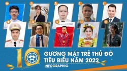 [Infographic] 10 Gương mặt trẻ Thủ đô tiêu biểu năm 2022