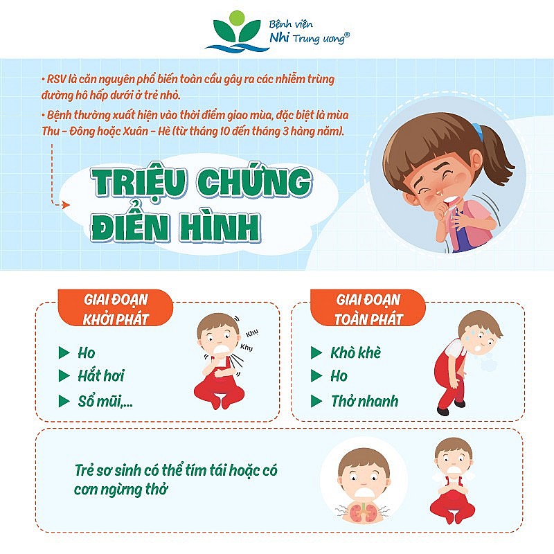 Gia tăng trẻ mắc virus hợp bào hô hấp thời điểm giao mùa