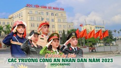 Chỉ tiêu dự kiến các trường Công an Nhân dân năm 2023