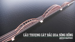 Hà Nội chi gần 8.300 tỷ đồng xây cầu Thượng Cát qua sông Hồng