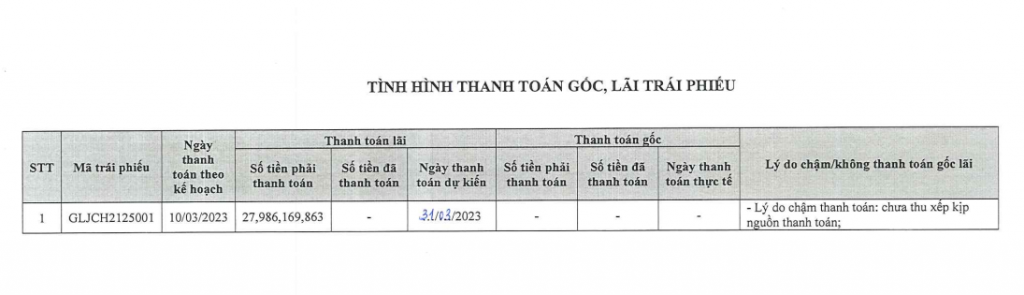 Galactic Group chậm trả lãi trái phiếu đáo hạn