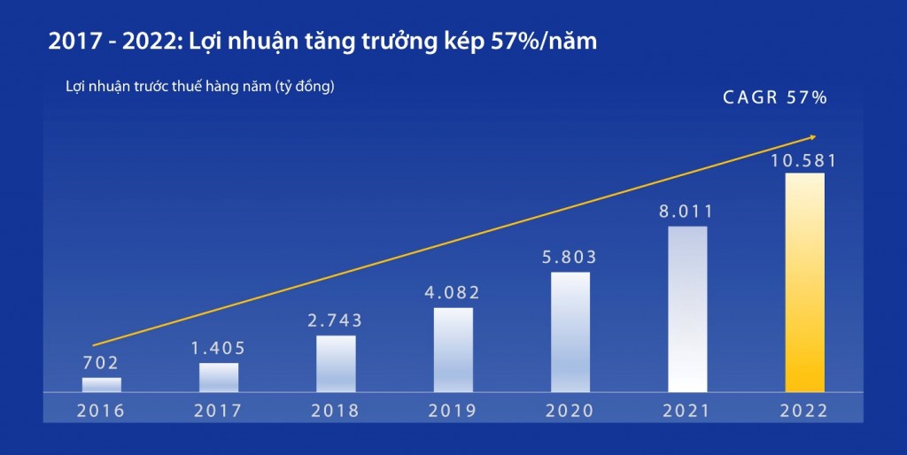 VIB thông qua kế hoạch chia cổ tức 35%, lợi nhuận 12.200 tỷ đồng năm 2023