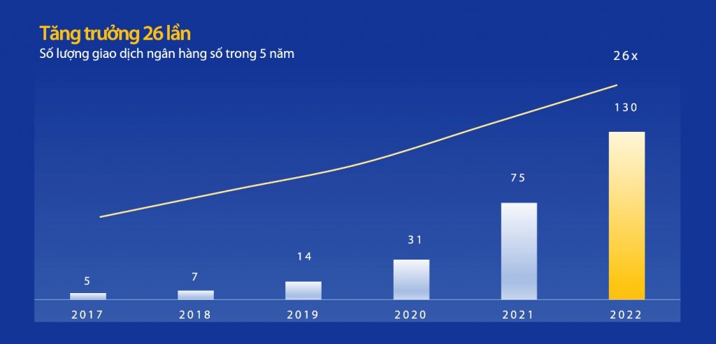 VIB thông qua kế hoạch chia cổ tức 35%, lợi nhuận 12.200 tỷ đồng năm 2023