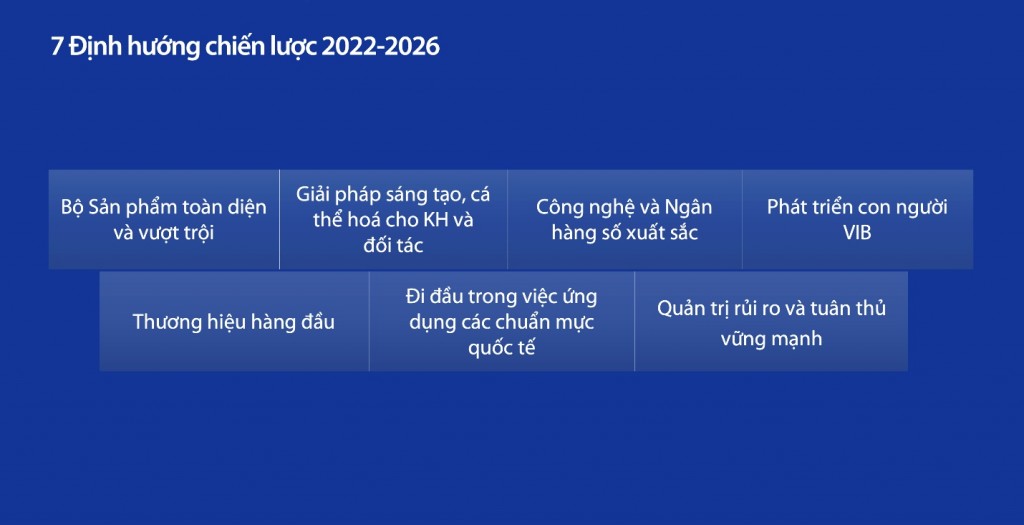 VIB thông qua kế hoạch chia cổ tức 35%, lợi nhuận 12.200 tỷ đồng năm 2023