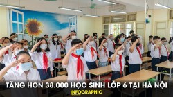 Tăng hơn 38.000 học sinh lớp 6 tại Hà Nội trong năm học mới