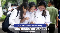 Thông tin cần lưu ý trong Kỳ thi tuyển sinh vào lớp 10 công lập tại Hà Nội