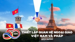 50 năm thiết lập quan hệ ngoại giao Việt Nam - Pháp