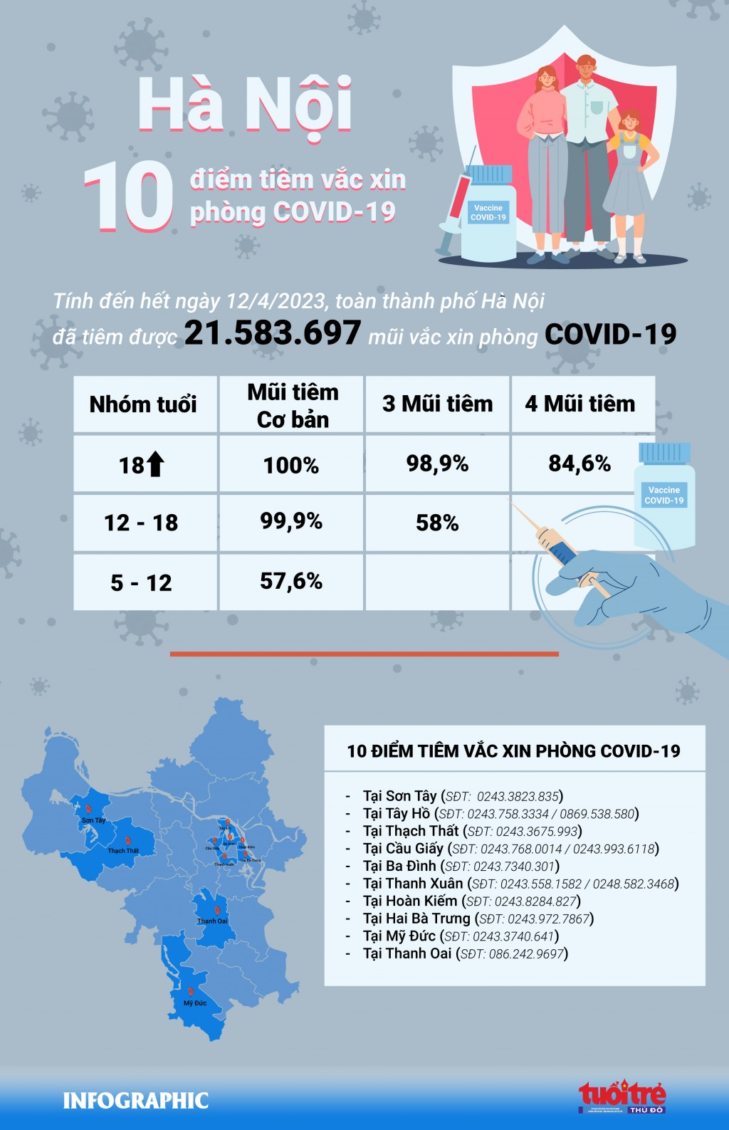 Hà Nội: 10 điểm tiên phòng vắc xin phòng COVID-19
