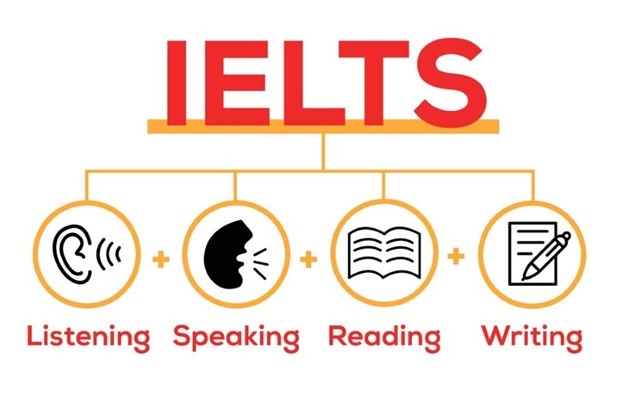 “Cải thiện từng kỹ năng trong IELTS” tưởng khó khăn hoá dễ dàng