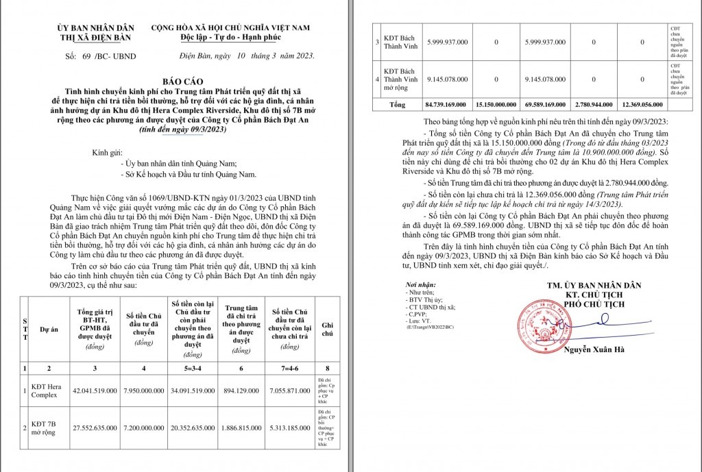 Báo cáo tiến độ nộp tiền của Công ty Bách Đạt An của UBND thị xã Điện Bàn đến ngày 10/3/2023