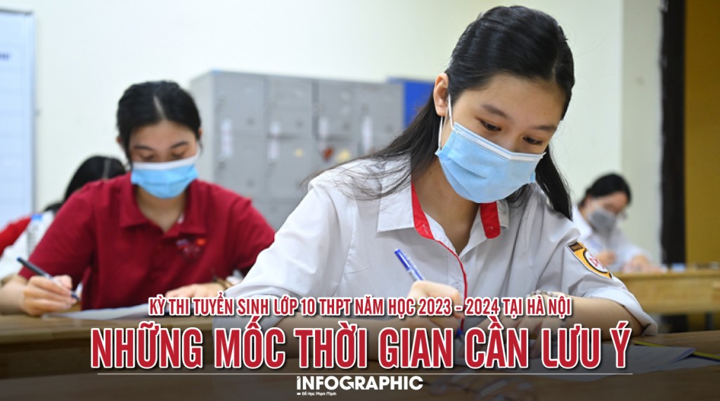 Những mốc thời gian thí sinh cần lưu ý trong kỳ thi vào lớp 10 ở Hà Nội