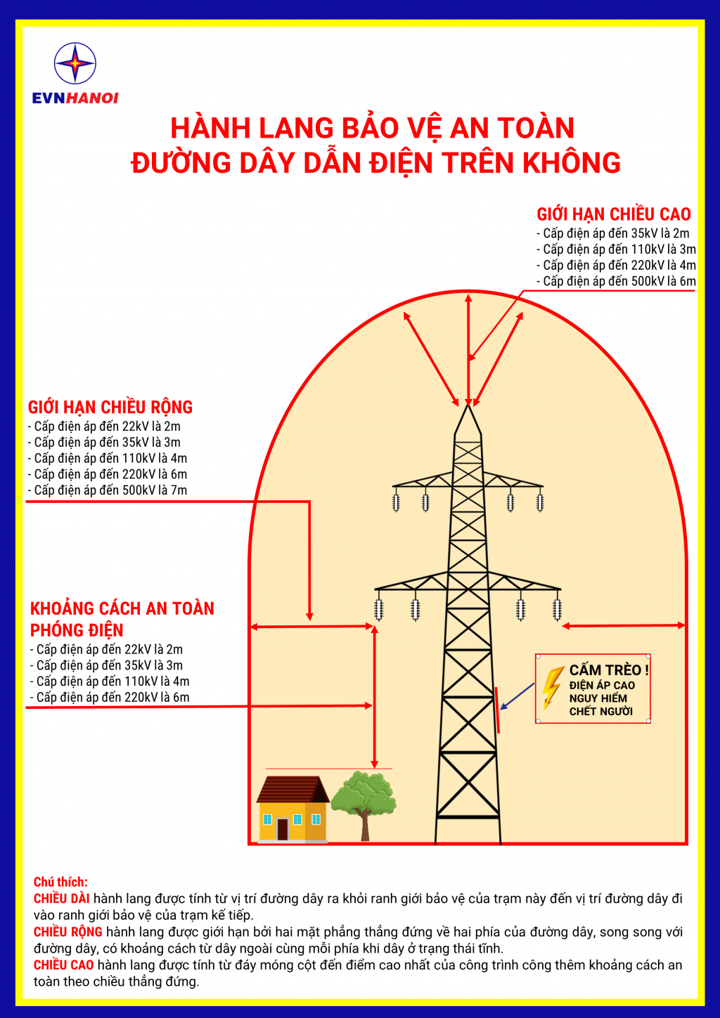 Xử phạt 2 công trình vi phạm khoảng cách an toàn phóng điện