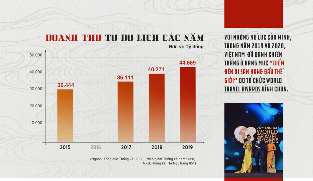 Bảo tồn, phát huy giá trị di sản - Giải pháp thúc đẩy công nghiệp văn hóa