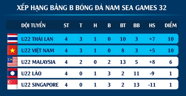 Hòa Thái Lan, U22 Việt Nam gặp khó