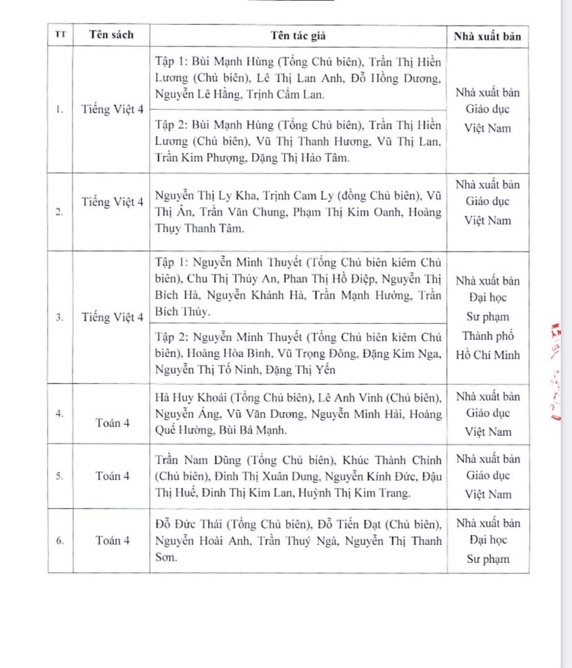 Hà Nội phê duyệt 50 đầu sách giáo khoa lớp 4 sử dụng từ năm học 2023 - 2024