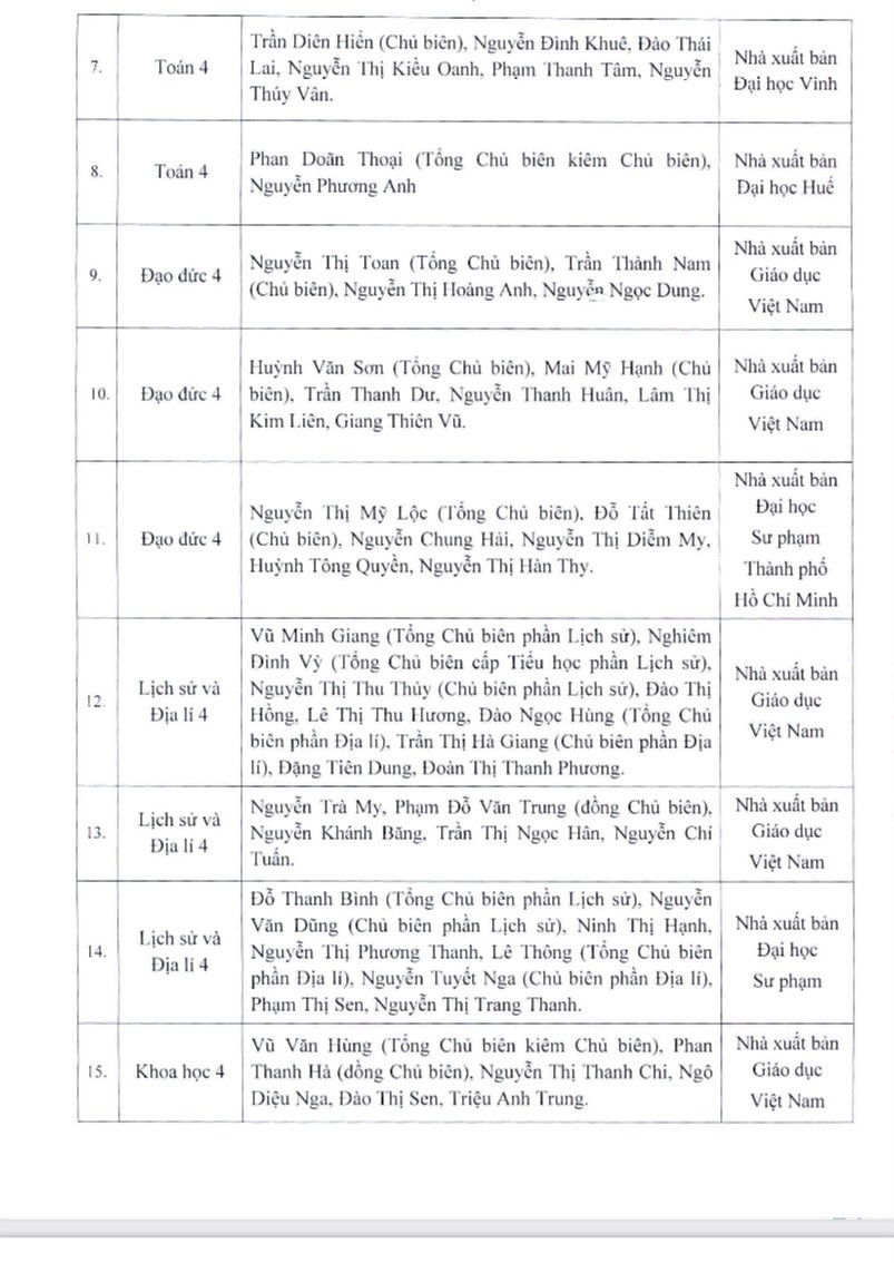 Hà Nội phê duyệt 50 đầu sách giáo khoa lớp 4 sử dụng từ năm học 2023 - 2024