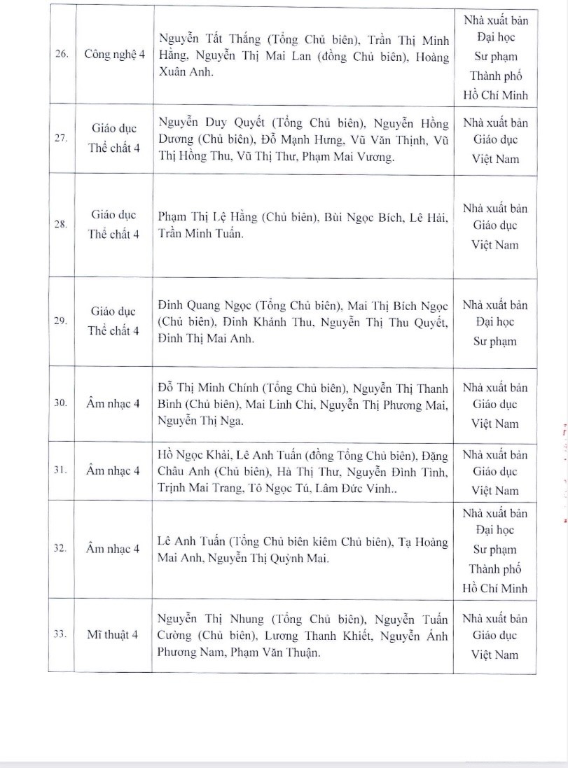 Hà Nội phê duyệt 50 đầu sách giáo khoa lớp 4 sử dụng từ năm học 2023 - 2024