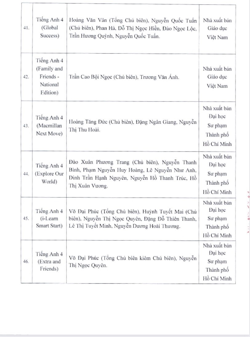 Hà Nội phê duyệt 50 đầu sách giáo khoa lớp 4 sử dụng từ năm học 2023 - 2024