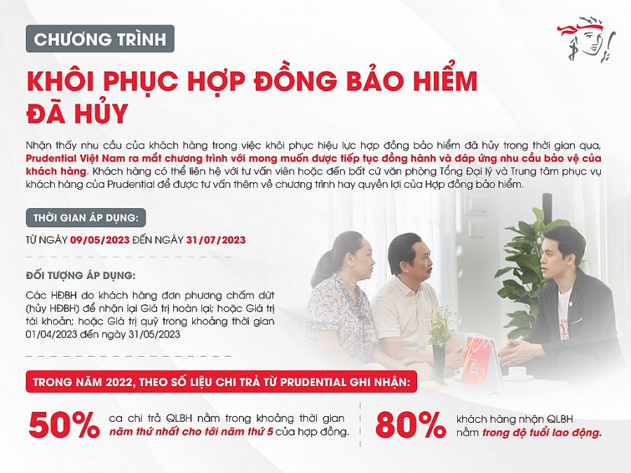 Prudential thông báo chương trình hỗ trợ khách hàng khôi phục hiệu lực hợp đồng bảo hiểm đã hủy