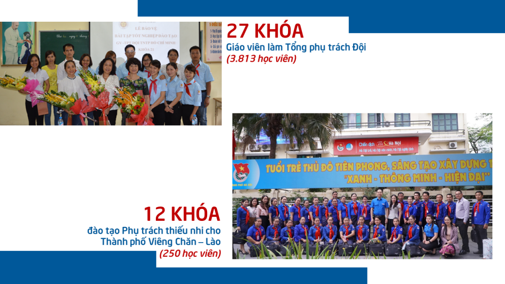 Xứng đáng là vườn ươm cán bộ Đội TNTP Hồ Chí Minh - thành phố Hà Nội