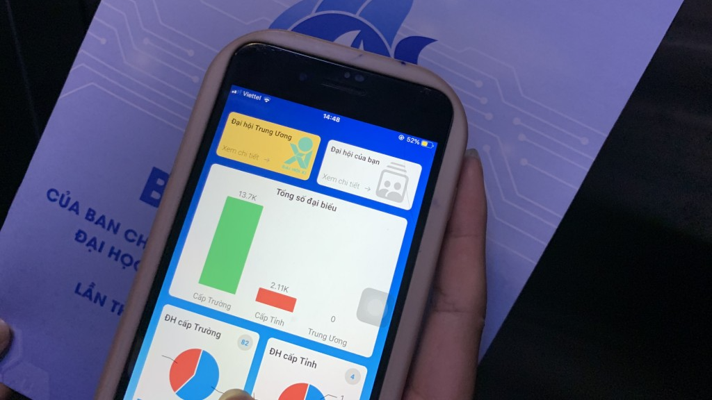 Đại biểu tham dự sử dụng app Đại hội Hội Sinh viên Việt Nam
