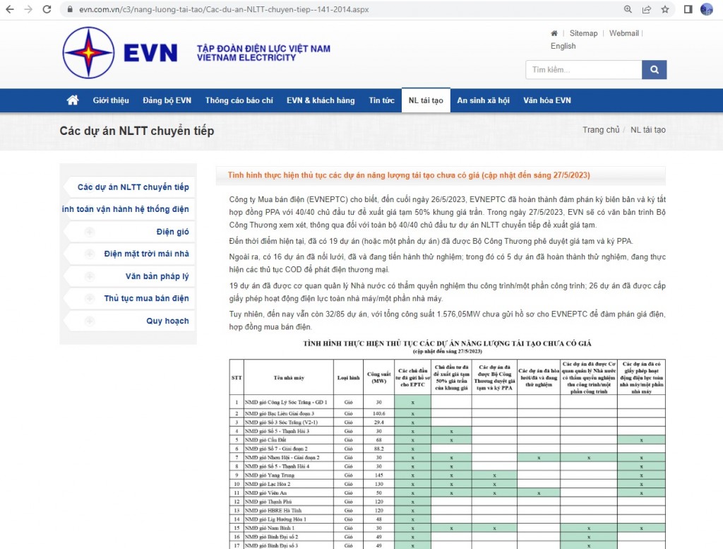 EVN công khai về tình hình thủ tục các dự án năng lượng tái tạo chuyển tiếp