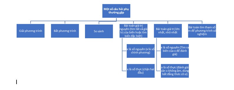 “Chiến thuật” giành điểm cao môn Toán kỳ thi tuyển sinh vào lớp 10