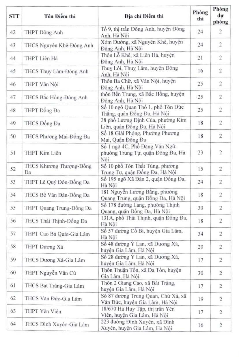 Danh sách 201 điểm thi tuyển sinh vào lớp 10 ở Hà Nội