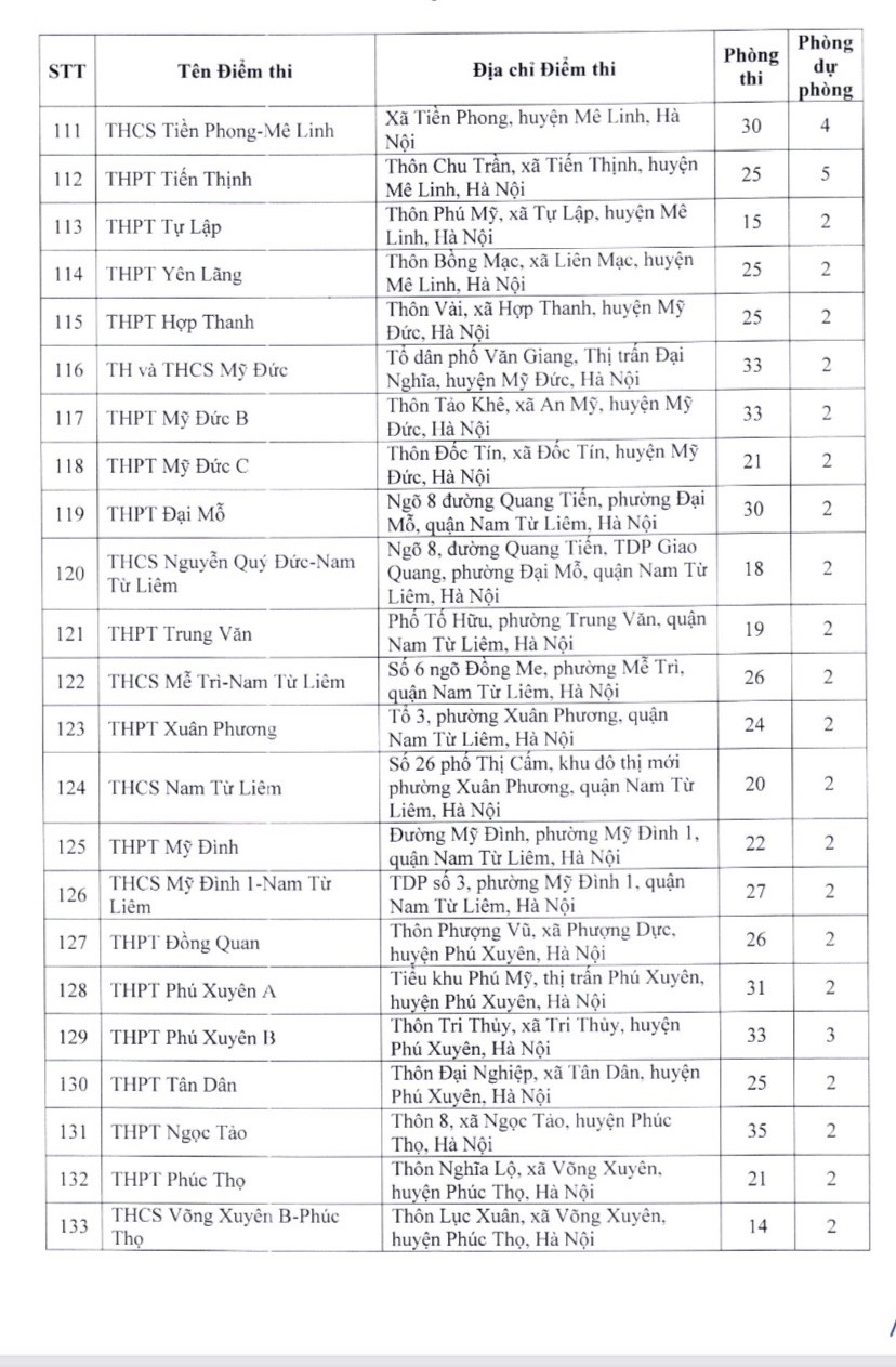 Danh sách 201 điểm thi tuyển sinh vào lớp 10 ở Hà Nội