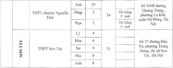 Hà Nội bố trí gần 500 phòng thi vào các lớp 10 chuyên