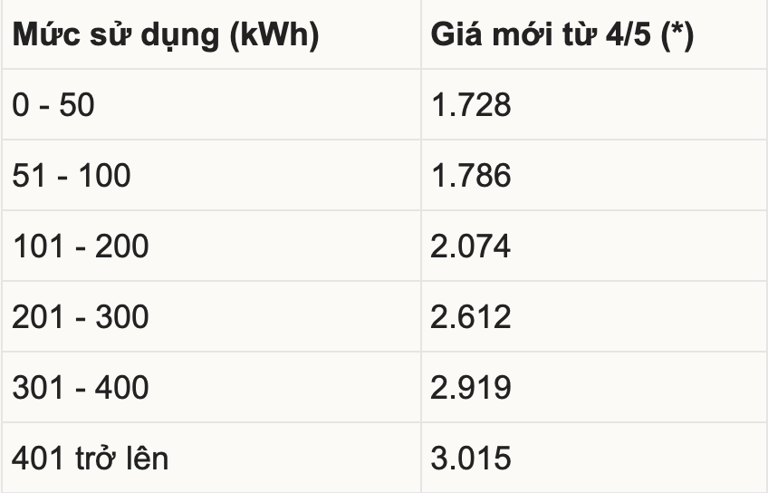 Những chính sách nổi bật có hiệu lực từ tháng 6/2023