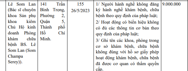 Thông tin bác sĩ Lê Som Lan - Chủ hộ kinh doanh Phòng khám chữa bệnh BS. Lê Som Lan (Som Champa Serey) bị xử phạt