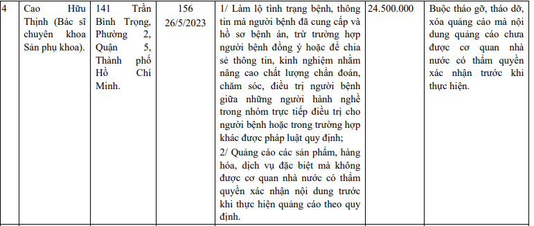 Thông tin xử phạt bác sĩ Cao Hữu Thịnh