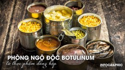 Phòng ngộ độc botulinum từ thực phẩm đóng hộp