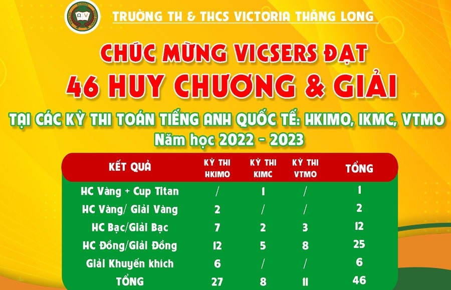 Các học sinh một trường liên cấp ở Hà Nội đoạt 1.607 huy chương và giải thưởng