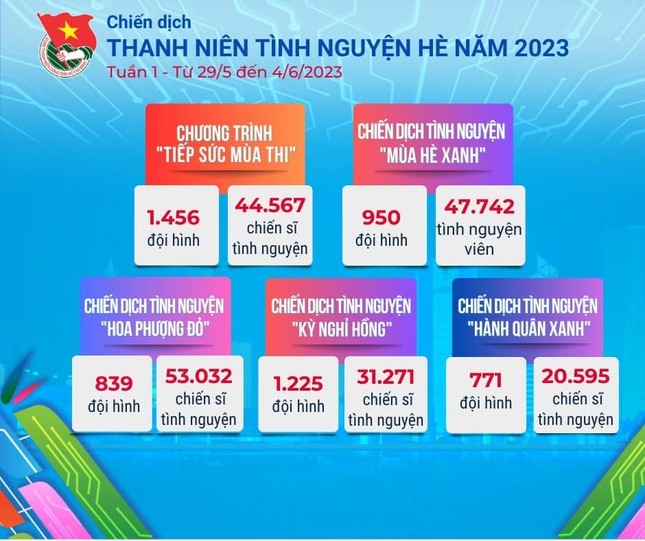 Sửa chữa 267km, làm mới hơn 69,3km đường giao thông nông thôn