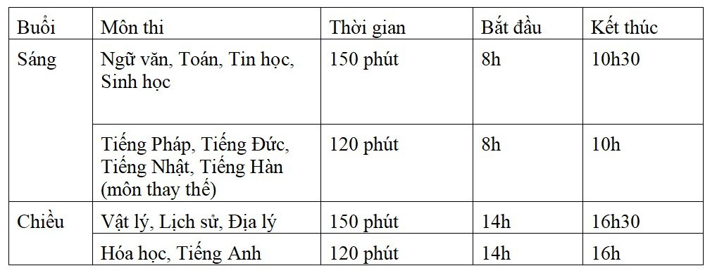 Hơn 11.000 thí sinh Hà Nội tiếp tục cuộc đua vào trường chuyên