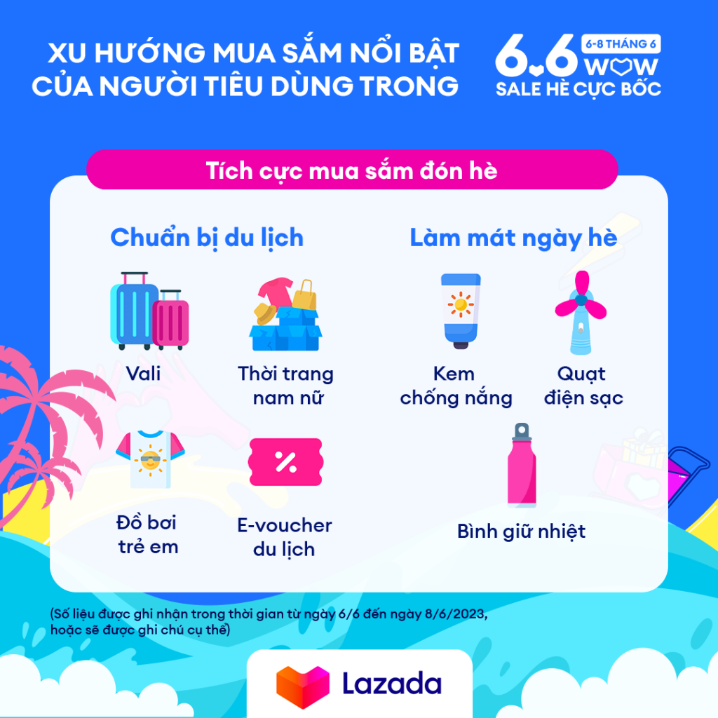 Người tiêu dùng gia tăng mua sắm trên kênh 1 livestream, ưa chuộng ưu đãi hoàn tiền và giá rẻ