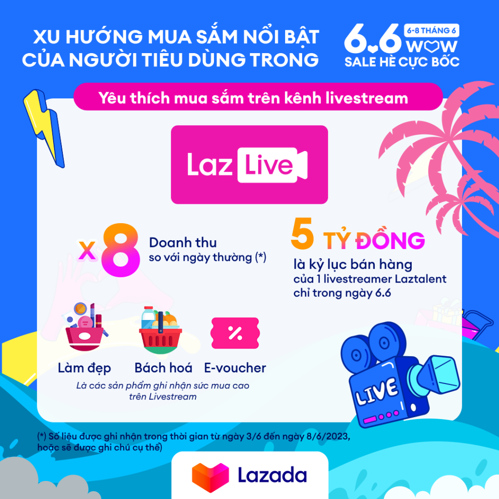 Người tiêu dùng gia tăng mua sắm trên kênh 1 livestream, ưa chuộng ưu đãi hoàn tiền và giá rẻ