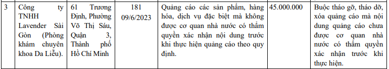 Thông tin xử phạt liên quan đến Thẩm mỹ viện Lavender By Chang