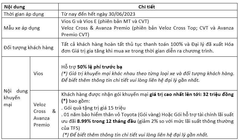 Toyota Việt Nam công bố doanh số bán hàng tháng 5/2023