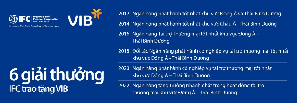 Ngân hàng VIB ký hợp đồng vay mới với IFC, nâng tổng hạn mức tín dụng lên 450 triệu USD